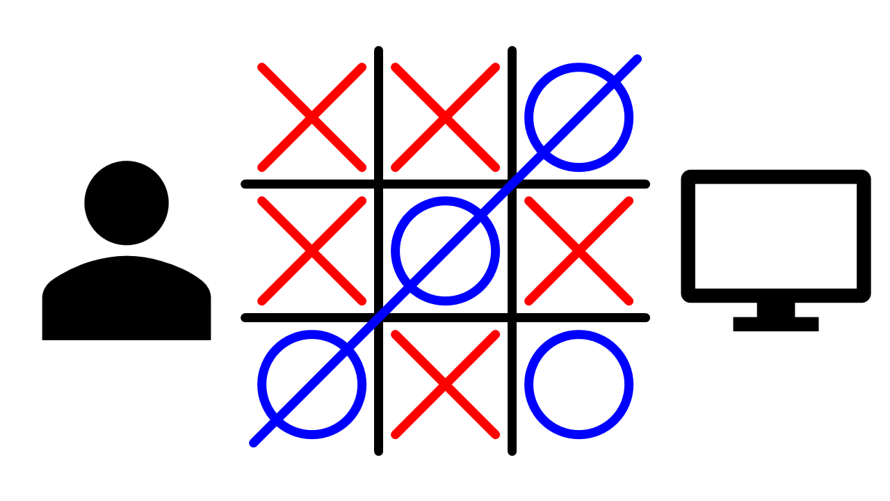 tictactoeia